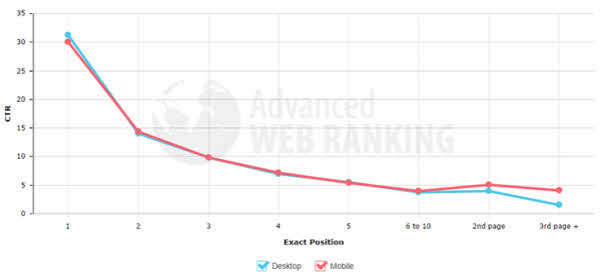 awr-mobile-google-ctr-2014