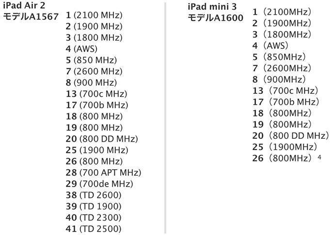 ipad-air-2-and-ipad-mini-3-5